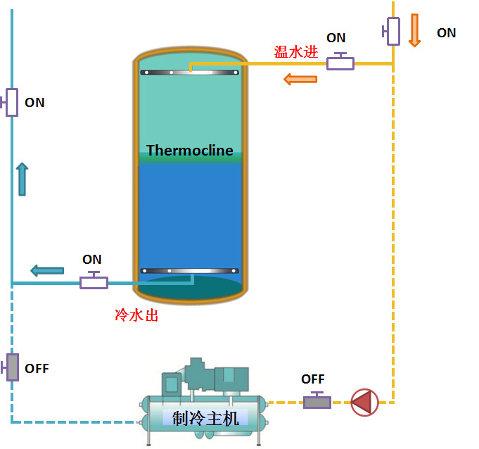 1451027578261490tFll.jpg 釋冷模式原理.jpg