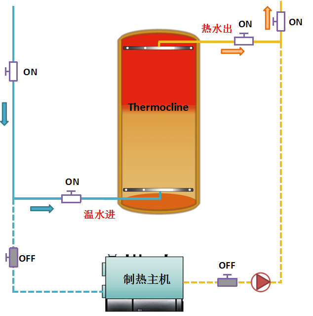 1451027606822641rJUc.jpg 釋熱模式原理.jpg