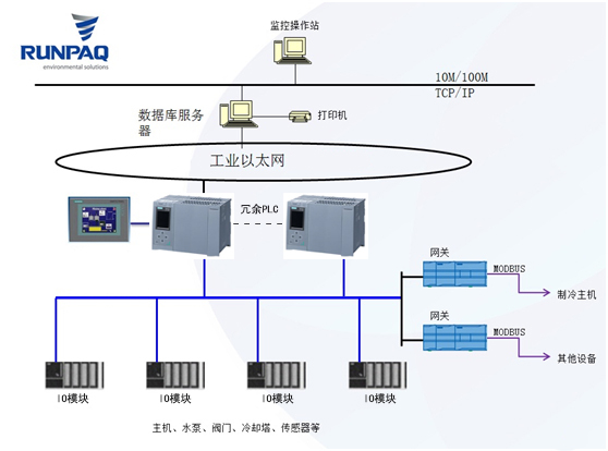 16097427608416154F4E.jpg 工業(yè)以太網.jpg
