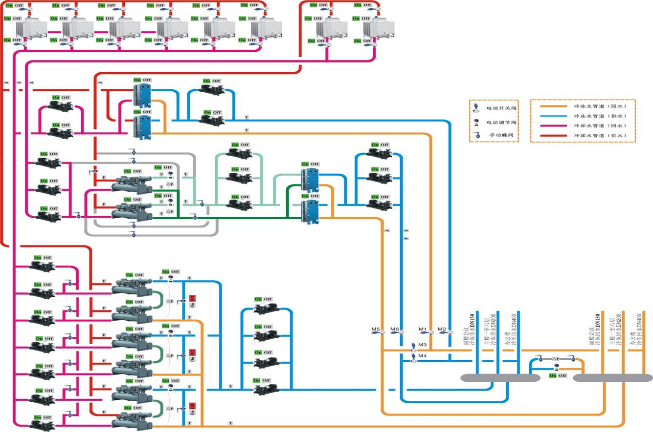 162131915711409439B6.jpg 圖1 冷熱源系統(tǒng)原理圖.jpg